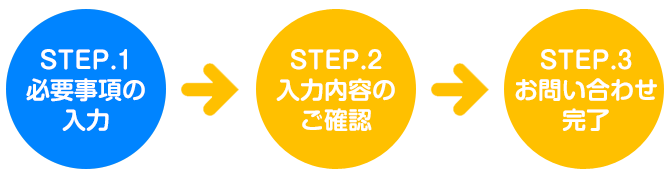 必要事項のご入力